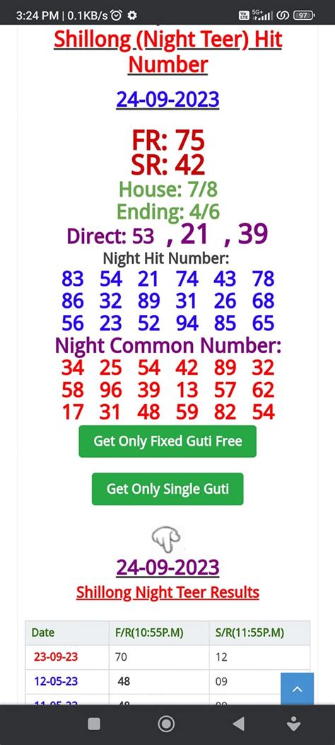 shillong teer code number|shillong teer prediction today.